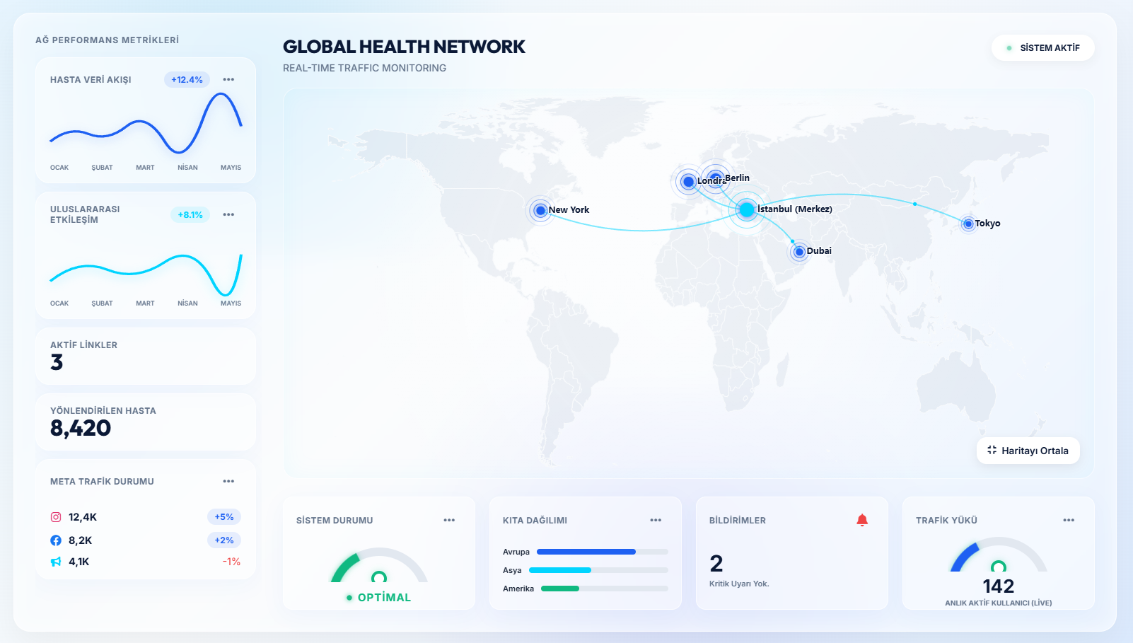 Dashboard Preview